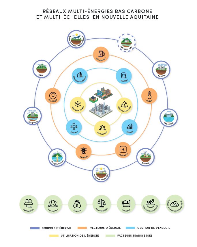découvrez les initiatives de transition énergétique à tarbes, visant à réduire l'empreinte carbone et promouvoir des sources d'énergie durables. informez-vous sur les projets locaux, les solutions innovantes et les engagements pour un avenir plus vert.