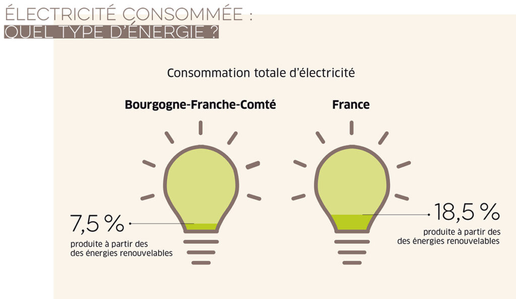 découvrez comment la transition énergétique dans l'yonne s'accélère grâce à l'énergie photovoltaïque. explorez les avantages des panneaux solaires pour un avenir durable et respectueux de l'environnement.