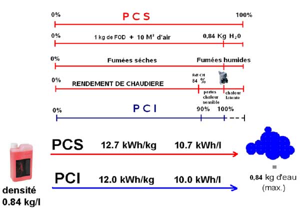 découvrez comment réussir la transition du fioul vers le propane pour un chauffage plus écologique et économique. optimisez votre confort tout en réduisant votre empreinte carbone grâce à des conseils pratiques et des solutions adaptées.