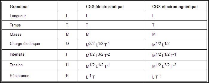 découvrez tout ce qu'il faut savoir sur les unités électriques : définitions, conversions, et applications pratiques dans le domaine de l'électricité et de l'électronique.
