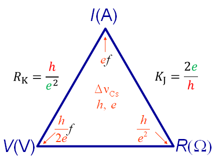 découvrez tout ce que vous devez savoir sur les unités électriques : définitions, conversions et applications dans le domaine de l'électricité. parfait pour les étudiants, les professionnels et les passionnés d'électronique.