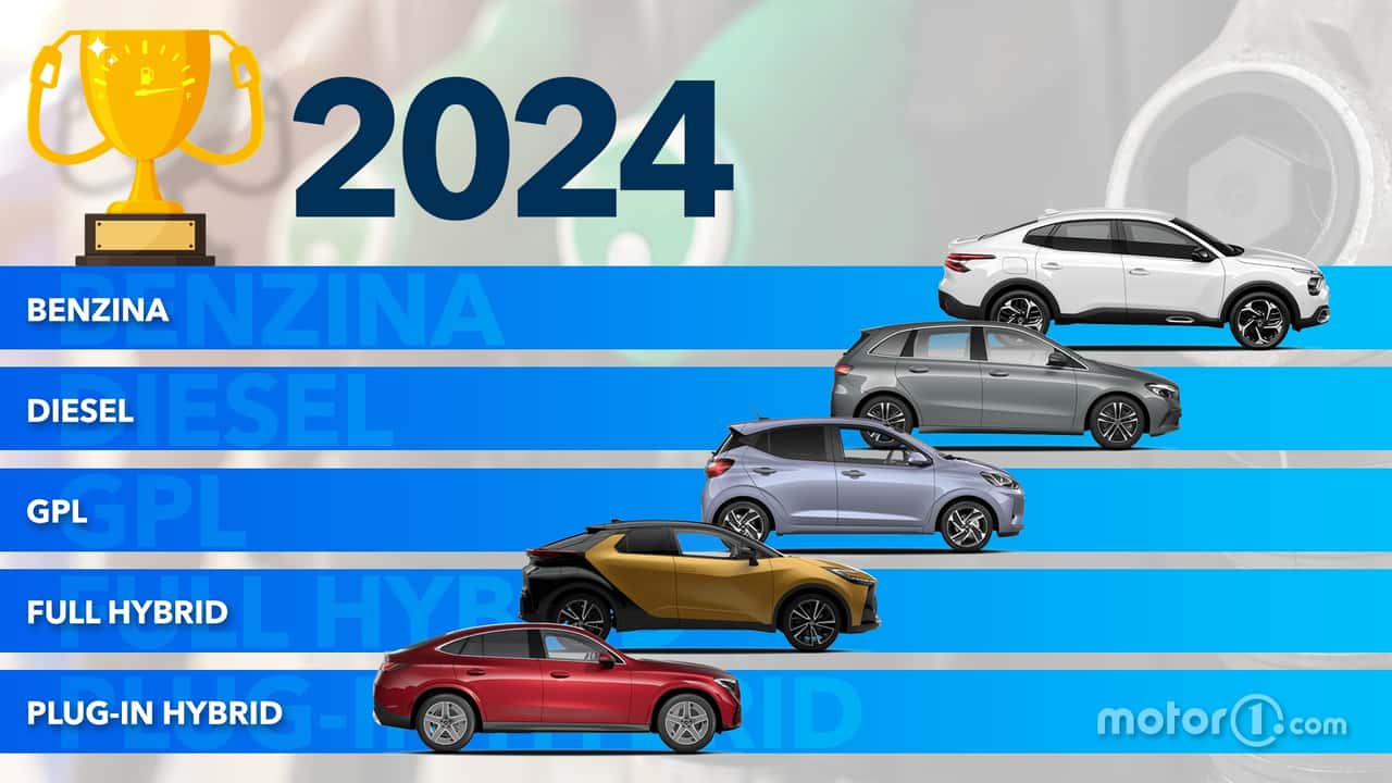 découvrez les meilleures voitures économes de 2019, alliant performance et respect de l'environnement. explorez notre sélection de modèles innovants qui vous permettra de réduire votre consommation de carburant tout en profitant d'un confort de conduite optimal.