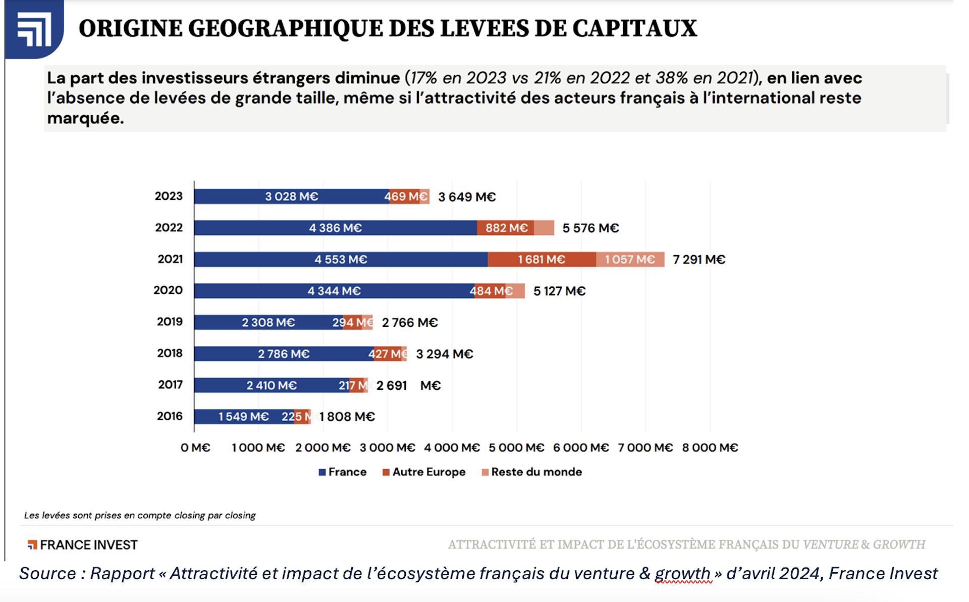 découvrez watt, un acteur clé de la french tech verte, qui s'engage à transformer le secteur énergétique grâce à des innovations durables et respectueuses de l'environnement. rejoignez-nous pour explorer les technologies vertes qui façonnent l'avenir de notre planète.