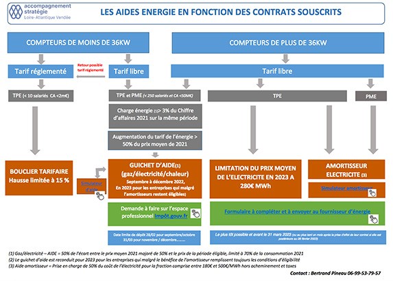 découvrez notre service d'aide énergétique, conçu pour vous accompagner dans la gestion et la réduction de vos dépenses énergétiques. profitez de conseils personnalisés, d'astuces pratiques et de solutions adaptées à vos besoins pour optimiser votre consommation d'énergie et améliorer votre confort au quotidien.
