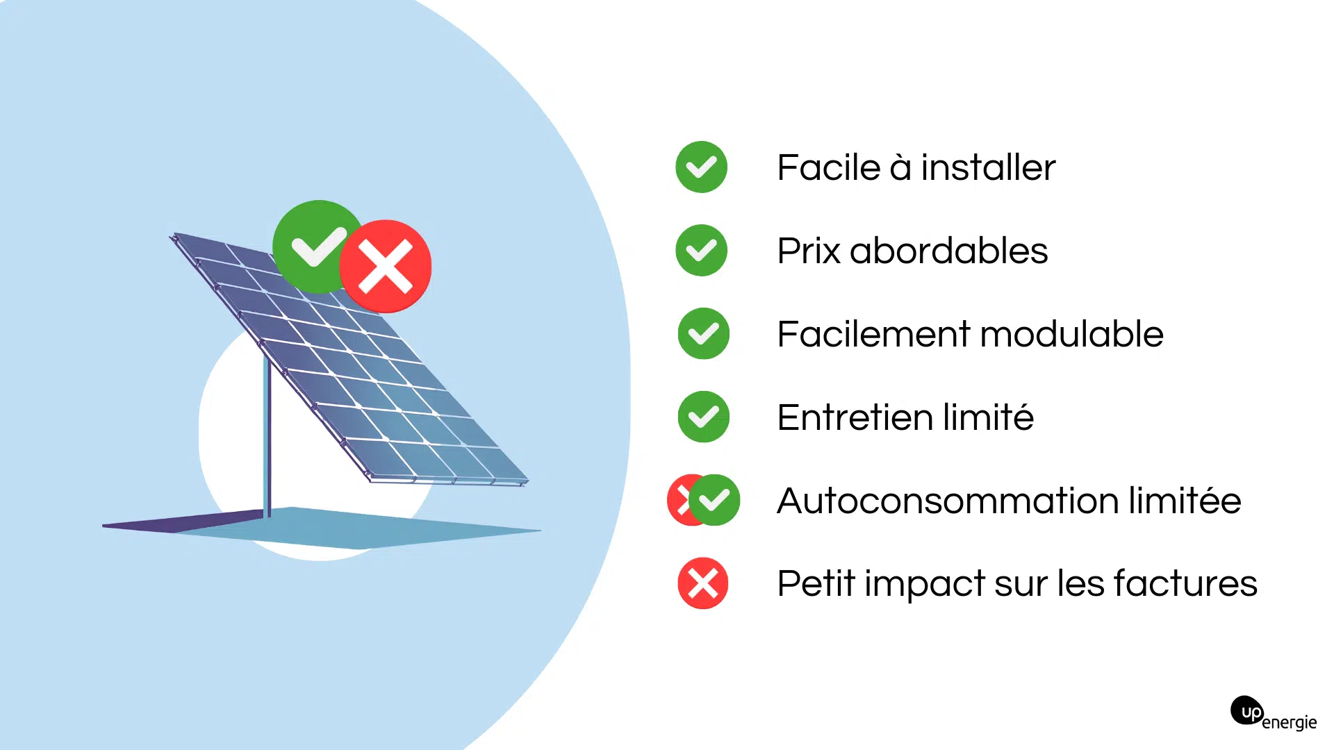 découvrez les opportunités offertes par l'anah en 2025 pour le photovoltaïque. informez-vous sur les aides financières, les incitations et les projets innovants visant à encourager l'utilisation de l'énergie solaire en france. économisez sur vos factures d'énergie tout en contribuant à une avenir durable.