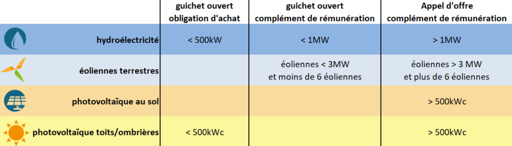 découvrez notre appel d'offres pour des projets de centrales photovoltaïques. participez à la transition énergétique en soumettant vos propositions innovantes et durables. rejoignez-nous pour un avenir plus vert.