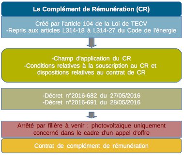 découvrez notre appel d'offre dédié à l'installation de panneaux photovoltaïques. participez à cette opportunité unique pour promouvoir les énergies renouvelables et contribuer à un avenir durable. inscrivez-vous dès maintenant pour soumettre votre proposition.