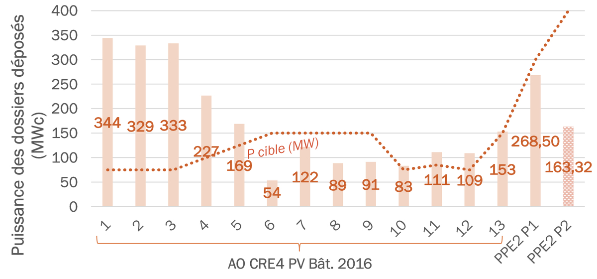 découvrez notre appel d'offres pour des projets photovoltaïques. participez à l'initiative énergétique durable en soumettant vos propositions innovantes. ensemble, faisons un pas vers un avenir plus vert.