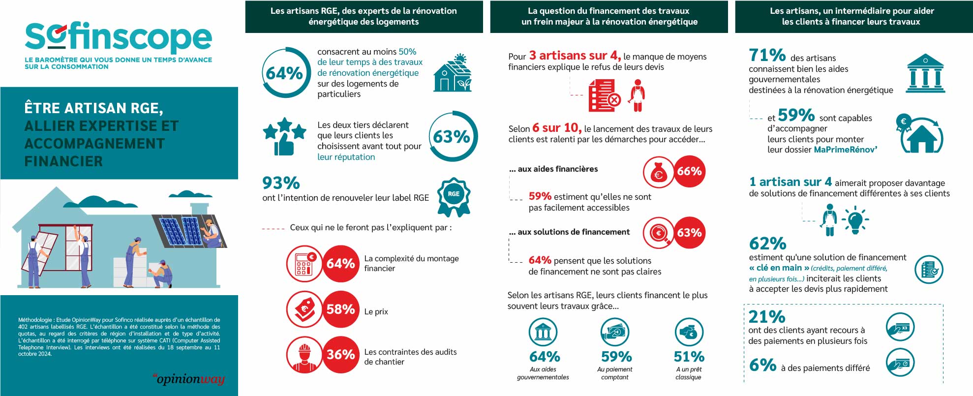 découvrez des artisans rge (reconnu garant de l'environnement) qualifiés pour vos travaux d'efficacité énergétique. profitez de compétences certifiées pour améliorer votre habitat tout en respectant l'environnement. faites le choix de la qualité et des économies d'énergie avec nos professionnels engagés.