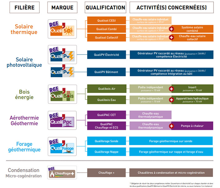 découvrez les artisans rge, experts en rénovation énergétique, qui vous garantissent des travaux de qualité et des économies d'énergie. engagez des professionnels certifiés pour améliorer votre confort et valoriser votre patrimoine tout en respectant l'environnement.