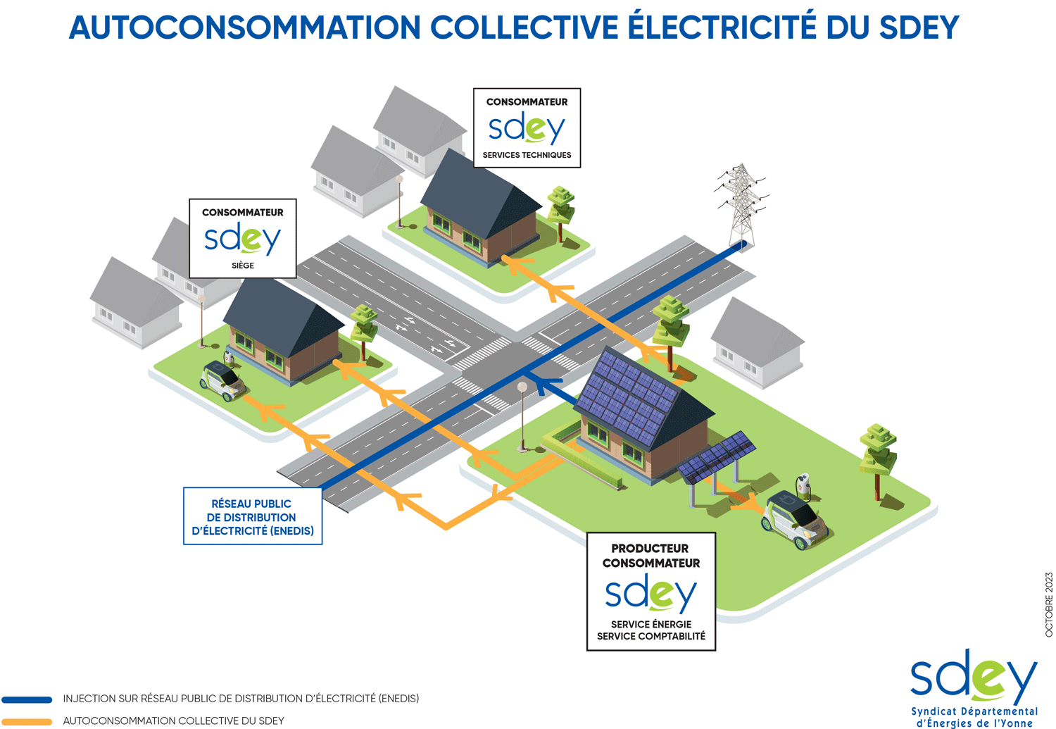 découvrez comment l'autoconsommation peut transformer votre manière de consommer l'énergie. apprenez à produire votre propre électricité grâce à des solutions durables et économiques, tout en réduisant vos factures énergétiques et votre empreinte carbone.