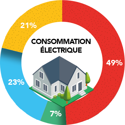 découvrez l'autoconsommation, une solution énergétique durable qui vous permet de produire et d'utiliser votre propre électricité grâce à des panneaux solaires. réduisez vos factures d'énergie et contribuez à la protection de l'environnement tout en réalisant des économies.