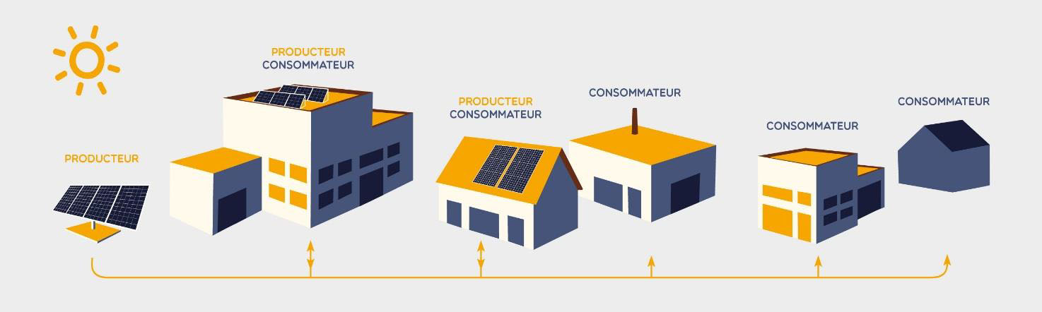 découvrez l'autoconsommation énergétique, une solution innovante qui vous permet de produire et de consommer votre propre électricité. apprenez comment optimiser vos ressources énergétiques, réduire vos factures et contribuer à un avenir durable grâce à des technologies comme les panneaux solaires et les systèmes de stockage d'énergie.