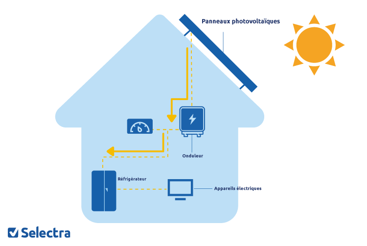 découvrez les tendances et opportunités de l'autoconsommation photovoltaïque en 2025. informez-vous sur les avantages économiques et environnementaux de l'énergie solaire pour les particuliers et les entreprises, ainsi que les innovations technologiques à venir. anticipez les évolutions du marché et optimisez votre consommation d'énergie grâce à nos conseils liés à l'autoconsommation.
