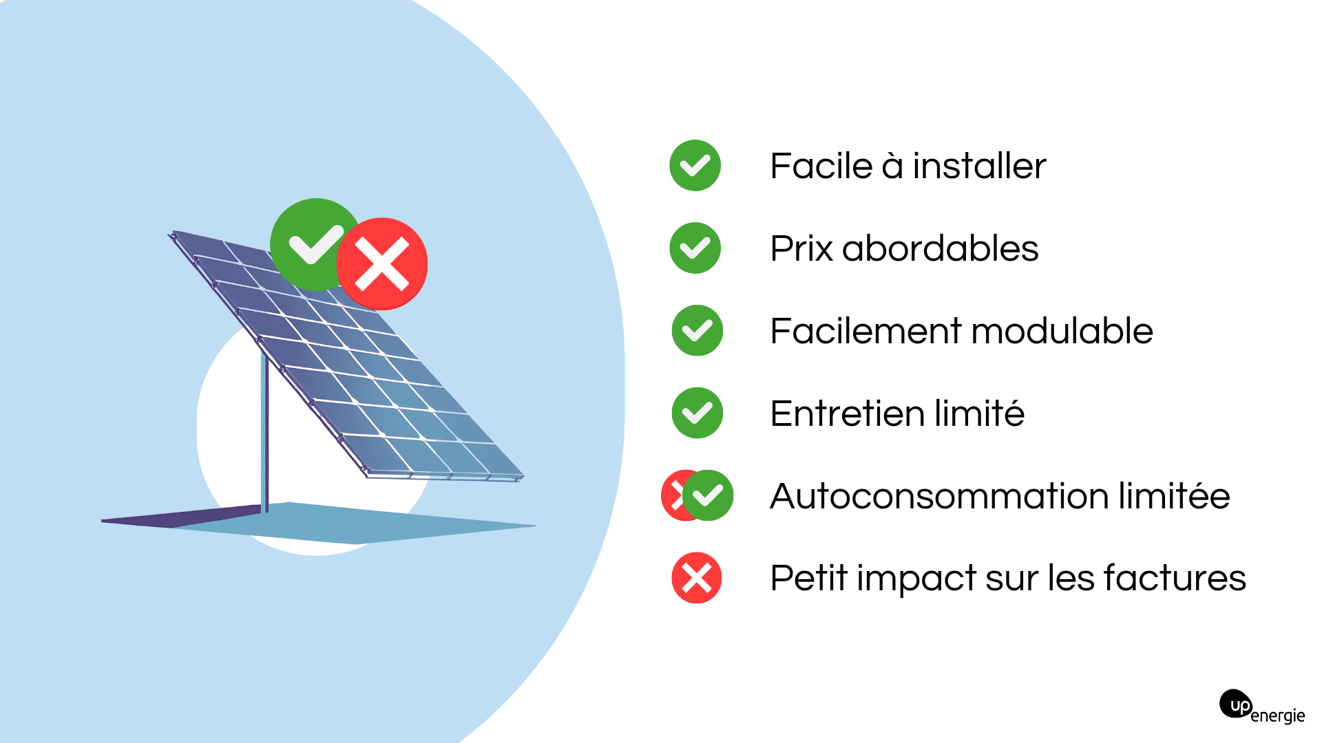 découvrez les avantages et inconvénients des panneaux photovoltaïques. analysez leur impact sur l'environnement, les économies d'énergie, ainsi que les coûts d'installation et d'entretien. informez-vous pour faire un choix éclairé sur l'énergie solaire.