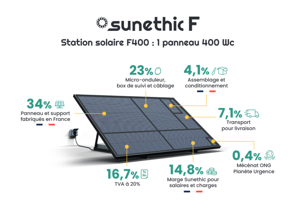 découvrez notre analyse complète des avis sur france solar, une entreprise spécialisée dans l'énergie solaire. informez-vous sur la qualité de leurs services, l'efficacité de leurs installations et les retours d'expérience de clients satisfaits ou non. faites le bon choix pour votre projet énergétique !