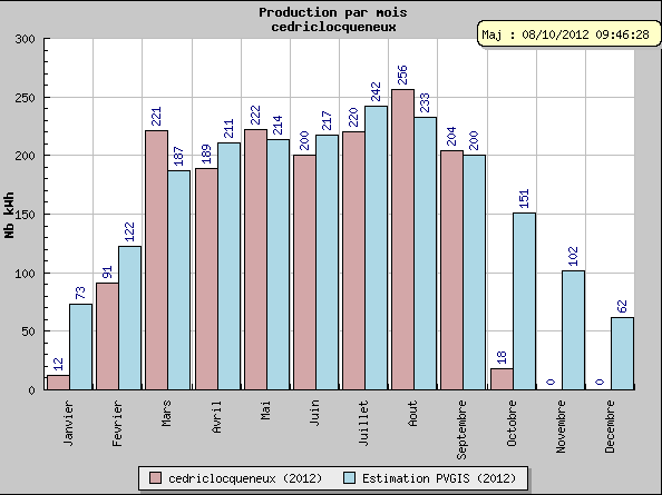 découvrez bdpv, la plateforme incontournable pour les passionnés de bande dessinée. plongez dans un univers riche d'actualités, critiques et recommandations sur vos bd favorites. rejoignez notre communauté d'amateurs et d'experts pour échanger sur vos œuvres préférées.