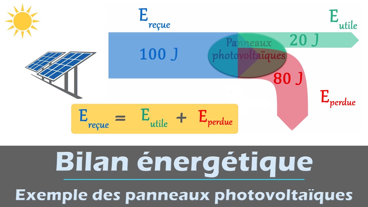 découvrez notre bilan photovoltaïque complet, qui évalue l'efficacité de votre installation solaire. analyse des performances, économies d'énergie et impact environnemental : optimisez votre production d'électricité verte grâce à nos conseils d'experts.