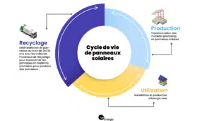 découvrez notre guide complet sur le bilan photovoltaïque, une analyse approfondie qui évalue la performance de vos installations solaires, leur rentabilité et leur impact environnemental. optimisez votre consommation d'énergie et maximisez vos économies grâce à des informations clés sur l'énergie solaire.