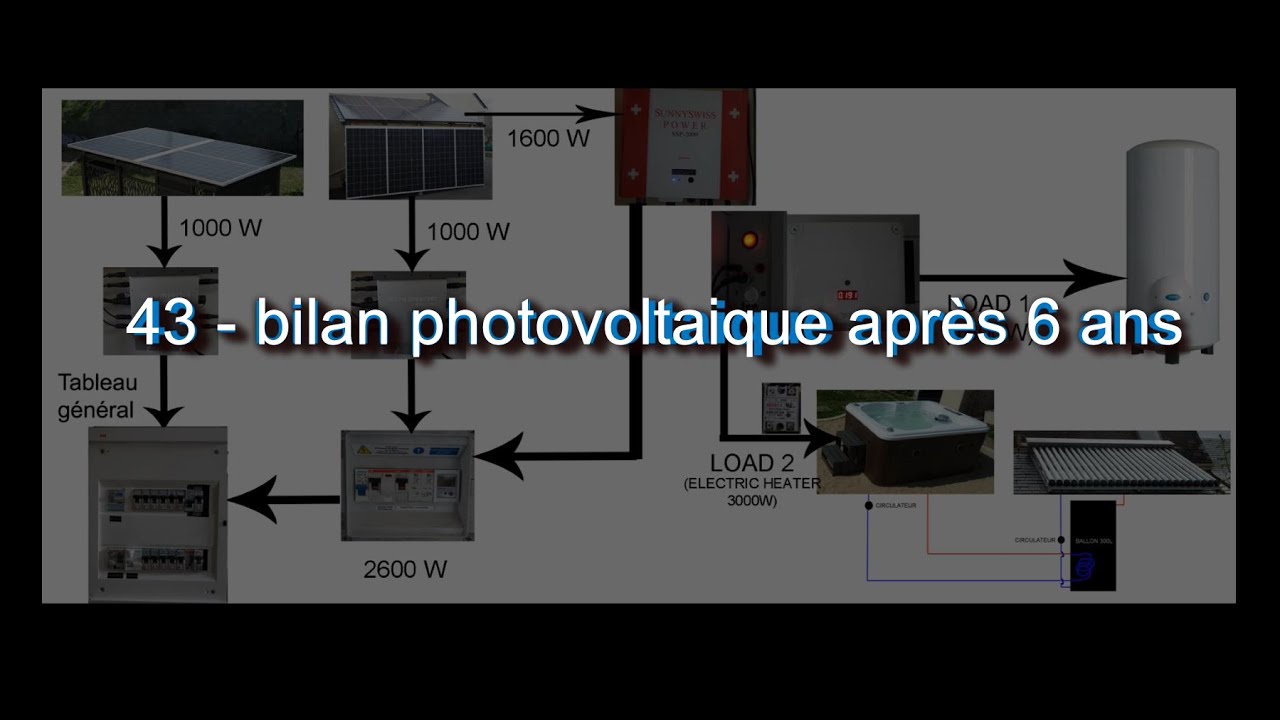 découvrez notre bilan photovoltaïque (pv) complet, qui examine les performances, les économies d'énergie et l'impact environnemental de vos installations solaires. optimisez votre investissement et contribuez à un avenir durable grâce à notre analyse approfondie.