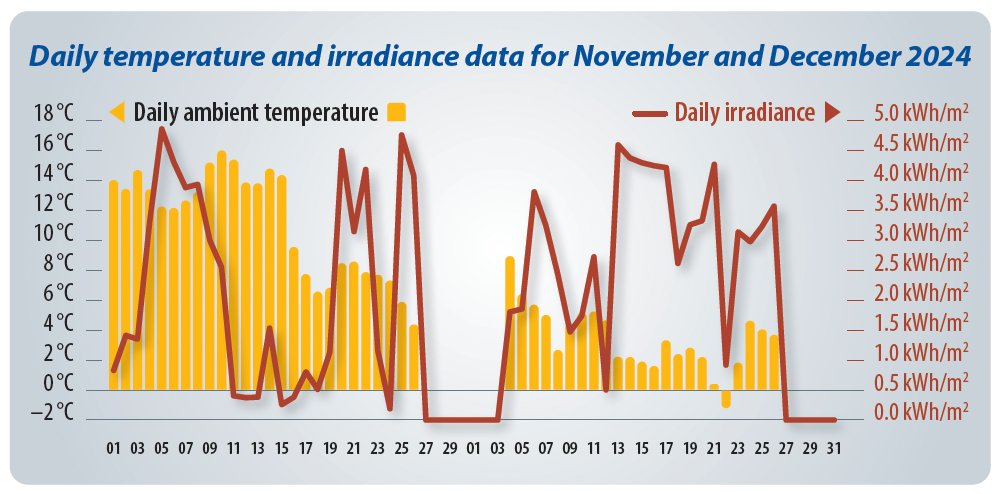 découvrez notre blog pv, votre source d'informations et d'actualités sur l'énergie photovoltaïque. explorez des conseils, des tendances, et des innovations pour optimiser votre énergie solaire.