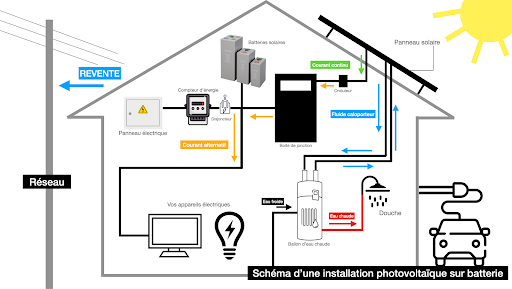 découvrez comment réaliser le branchement de votre panneau solaire avec le compteur linky. optimisez votre production d'énergie renouvelable tout en bénéficiant d'un suivi en temps réel de votre consommation. guide complet pour une installation réussie et maximisation de vos économies d'énergie.