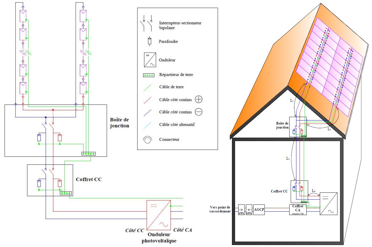 découvrez tout ce qu'il faut savoir sur le câblage photovoltaïque : des conseils pratiques pour optimiser l'installation de vos panneaux solaires, garantir leur performance et assurer une durabilité maximale. transformez l'énergie solaire en électricité avec expertise et efficacité.