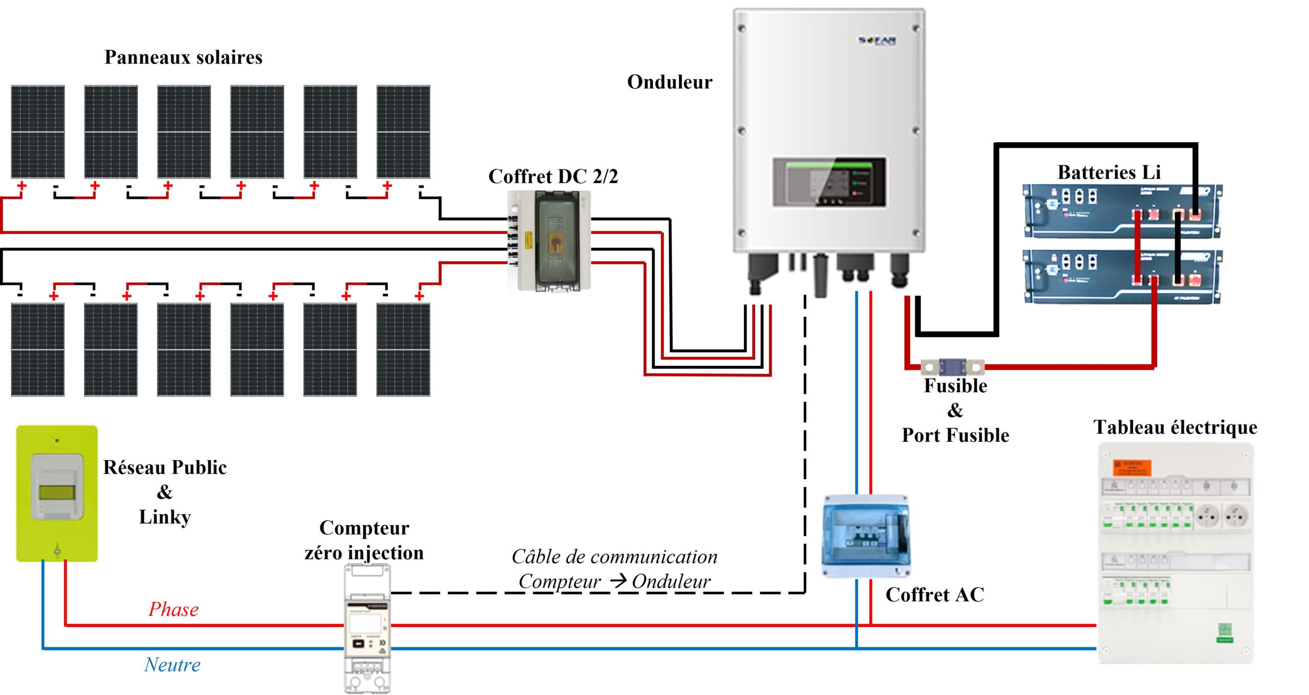 découvrez nos solutions de câblage photovoltaïque, essentielles pour optimiser la performance de vos installations solaires. profitez d'une expertise technique et de produits de qualité pour une énergie renouvelable efficace et durable.