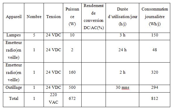 découvrez comment effectuer un calcul photovoltaïque efficace pour maximiser la production d'énergie solaire. apprenez à évaluer la puissance de vos panneaux solaires, à estimer les économies réalisées et à optimiser votre installation grâce à nos conseils experts.