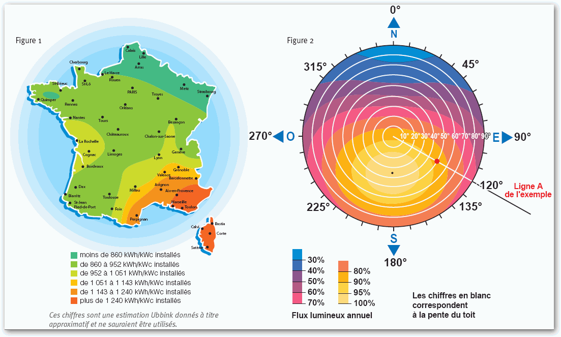 découvrez notre outil de calcul photovoltaïque gratuit pour estimer la production d'énergie solaire de votre installation. obtenez des résultats précis et optimisez votre investissement dans les énergies renouvelables.