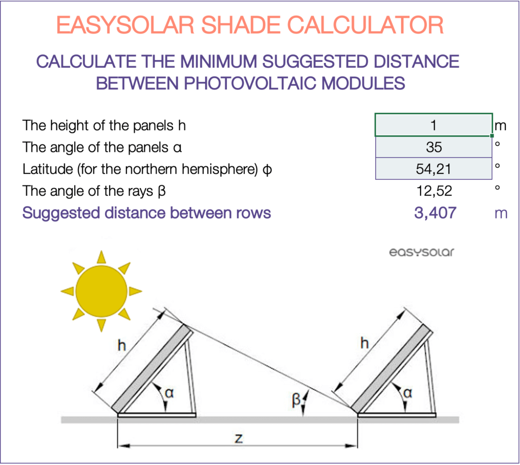 découvrez notre guide complet sur le calcul photovoltaïque, qui vous permettra d'optimiser votre installation solaire et de maximiser vos économies d'énergie. apprenez à évaluer le potentiel de production d'électricité de vos panneaux solaires grâce à des outils et des méthodes simples et efficaces.