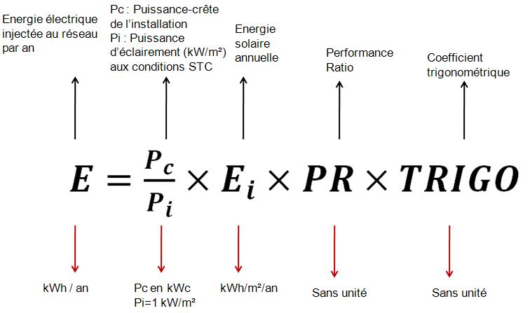 découvrez comment calculer la production photovoltaïque de votre installation solaire pour optimiser votre consommation d'énergie. apprenez les facteurs clés qui influencent la production d'électricité et maximisez votre investissement dans l'énergie renouvelable.