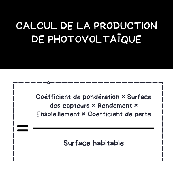 découvrez comment calculer la production photovoltaïque de vos panneaux solaires. optimisez votre consommation d'énergie et maximisez vos économies grâce à des outils simples et efficaces.