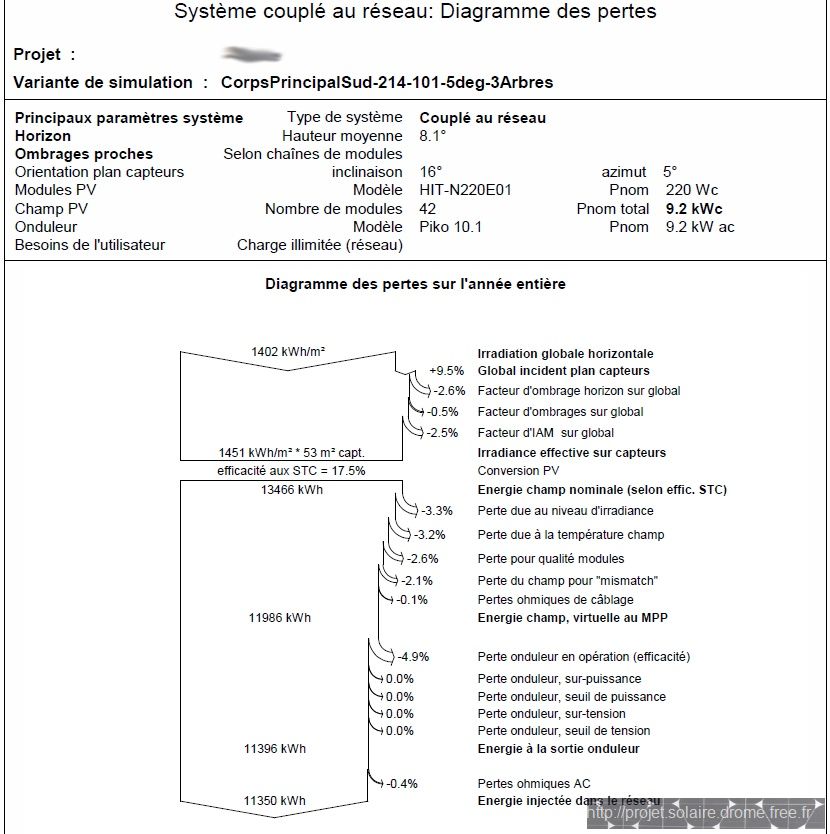 découvrez notre calculateur pvgis europe, un outil essentiel pour optimiser vos systèmes photovoltaïques. calculez la production d'énergie solaire, évaluez le potentiel solaire de votre région et maximisez votre investissement dans l'énergie renouvelable.