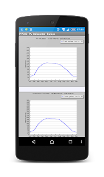 découvrez notre calculateur pvgis pour estimer la production d'énergie solaire de vos installations photovoltaïques. obtenez des résultats précis et optimisez votre projet énergétique grâce à des données fiables sur l'ensoleillement et les performances des panneaux solaires.
