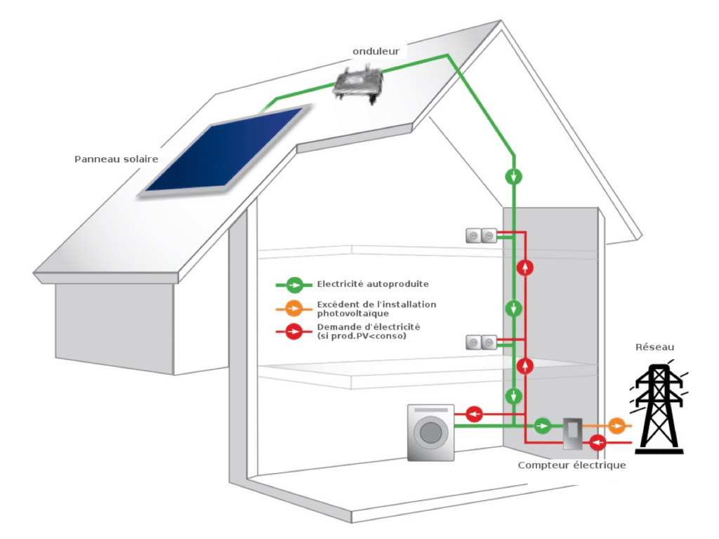 découvrez notre outil de calepinage photovoltaïque gratuit, conçu pour vous aider à optimiser l'installation de panneaux solaires. profitez d'une solution simple et efficace pour maximiser votre production d'énergie et économiser sur vos factures d'électricité.
