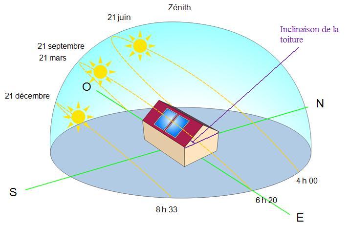 découvrez les capteurs thermiques, des dispositifs essentiels pour mesurer la température avec précision. idéaux pour divers secteurs, de l'industrie à la recherche scientifique, ces capteurs assurent des performances optimales et une fiabilité inégalée. apprenez-en plus sur leurs applications et comment ils peuvent améliorer vos processus.
