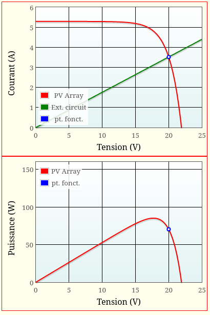 découvrez les caractéristiques essentielles du courant et de la tension dans les systèmes photovoltaïques. apprenez comment ces paramètres influencent l'efficacité des panneaux solaires et optimisez votre installation pour maximiser la production d'énergie renouvelable.