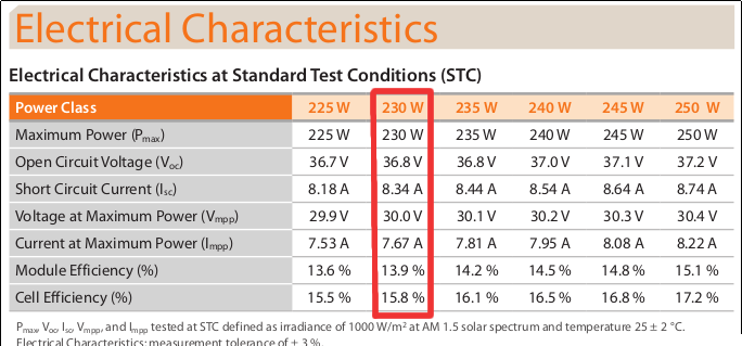 découvrez les caractéristiques essentielles du courant et de la tension dans les systèmes photovoltaïques. comprenez leur impact sur la performance et l'efficacité de vos installations solaires.