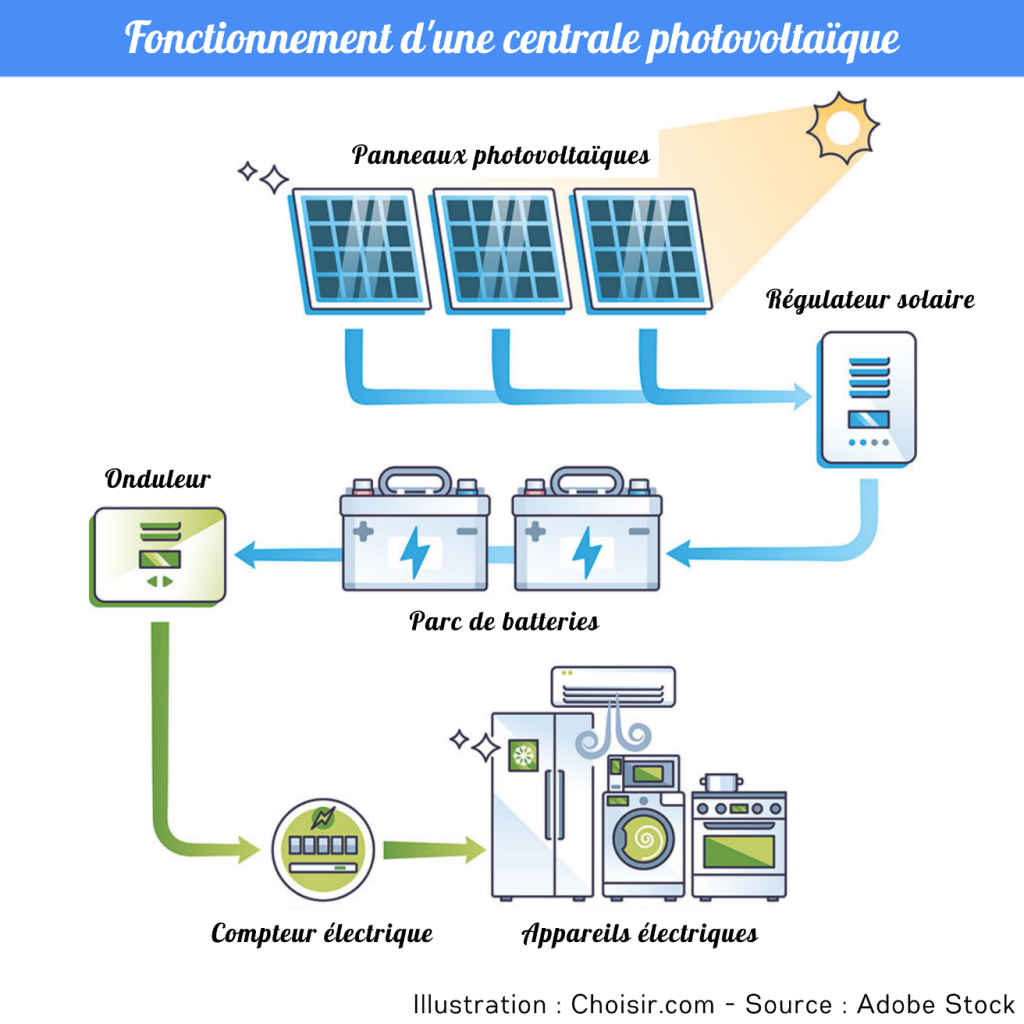 découvrez notre guide complet sur les centrales solaires au format pdf. apprenez tout sur leur fonctionnement, les avantages de l'énergie solaire et comment ces installations peuvent contribuer à une énergie plus durable.