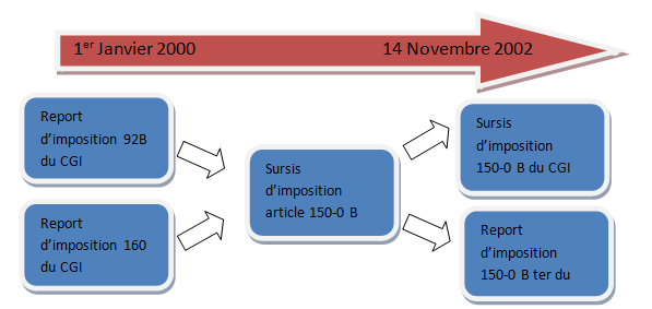 découvrez tout ce qu'il faut savoir sur la cession de procès-verbal (pv). simplifiez vos démarches administratives et optimisez la gestion de vos documents officiels grâce à nos conseils et astuces pratiques. informez-vous sur les étapes essentielles et les implications juridiques.