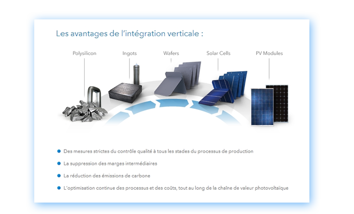découvrez comment une chaîne photovoltaïque transforme l'énergie solaire en électricité, tout en maximisant votre efficacité énergétique et en réduisant vos factures d'électricité.