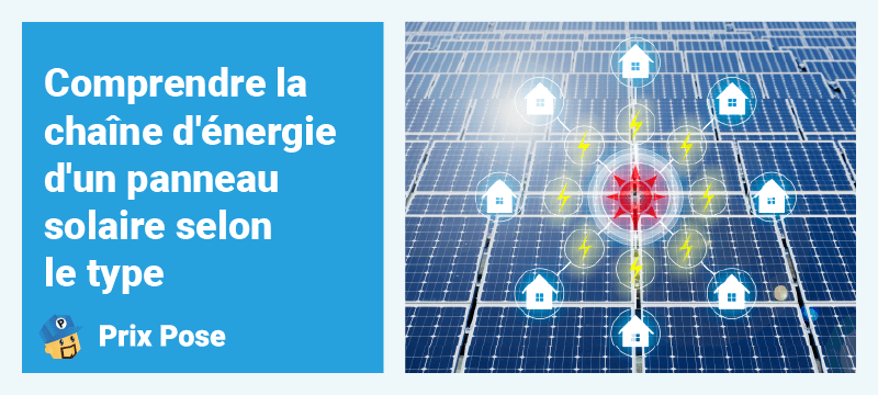 découvrez notre guide complet sur les chaînes photovoltaïques, les composants indispensables pour optimiser la production d'énergie solaire. apprenez comment ces systèmes transforment la lumière du soleil en électricité, renforçant à la fois l'efficacité énergétique et la durabilité de votre habitat.