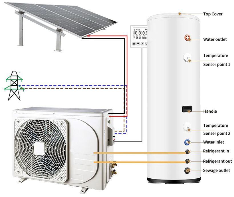 découvrez les avantages du chauffage photovoltaïque autonome, une solution écologique et économique pour chauffer votre maison. profitez d'une énergie renouvelable et réduisez vos factures d'énergie tout en contribuant à la protection de l'environnement.