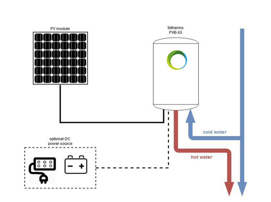 découvrez les différences essentielles entre le chauffe-eau solaire et le système photovoltaïque. apprenez comment chacun fonctionne, leurs avantages, inconvénients et lequel est le mieux adapté à vos besoins en énergie durable.