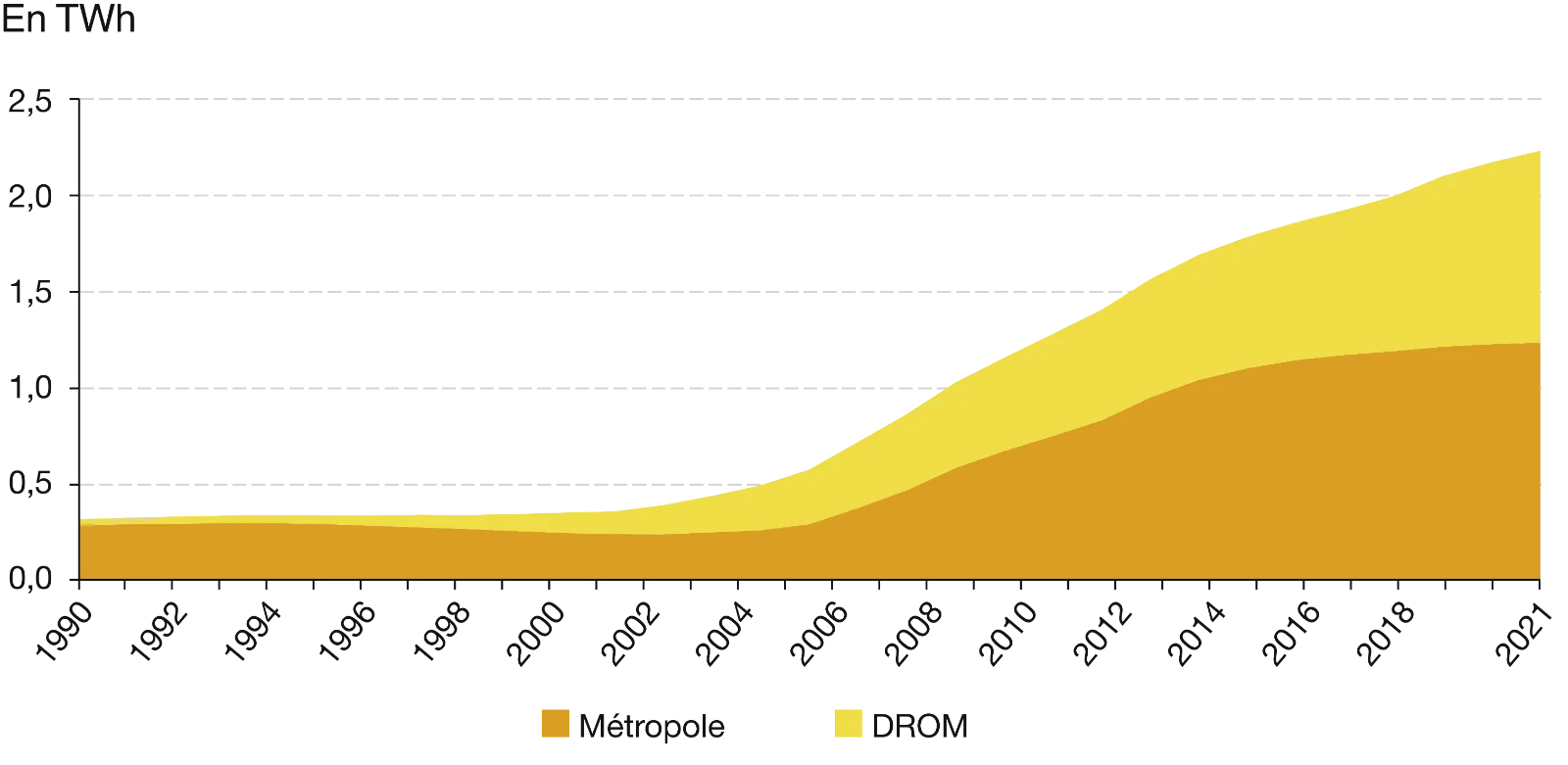 découvrez les chiffres clés du photovoltaïque, incluant les tendances de croissance, les performances des panneaux solaires et l'impact environnemental. informez-vous sur les dernières statistiques pour mieux comprendre l'avenir de l'énergie solaire.