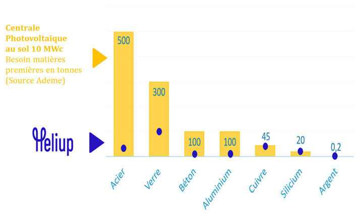 découvrez les chiffres clés du secteur photovoltaïque qui révèlent l'importance croissante de l'énergie solaire. analysez les tendances, les performances et les perspectives d'avenir pour mieux comprendre l'impact des panneaux solaires sur l'environnement et l'économie.