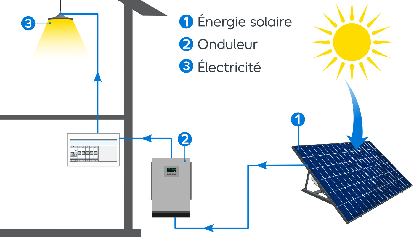 découvrez comment choisir le panneau solaire idéal pour vos besoins énergétiques. nos conseils pratiques vous guideront à travers les critères essentiels pour optimiser votre investissement, que ce soit pour une maison individuelle ou un projet commercial.