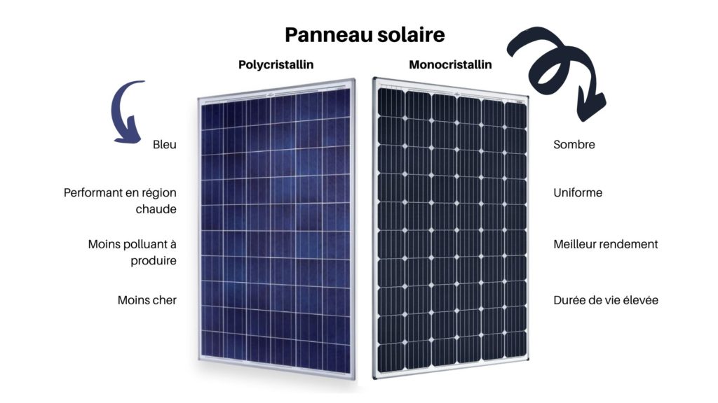 découvrez comment choisir les meilleurs panneaux solaires pour votre maison. comparez les différentes technologies, performances et prix pour faire un choix éclairé et optimiser votre production d'énergie renouvelable.