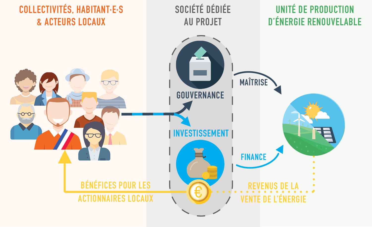 découvrez comment les citoyens s'impliquent dans la transition énergétique en adoptant les énergies renouvelables. explorez des initiatives locales, des projets communautaires et des solutions durables qui favorisent un avenir plus vert pour tous.